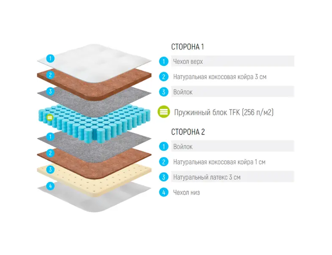 Матрас Lonax Cocos Medium S-1000