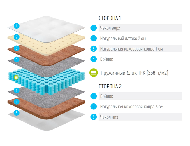 Матрас Lonax Cocos Medium Light TFK