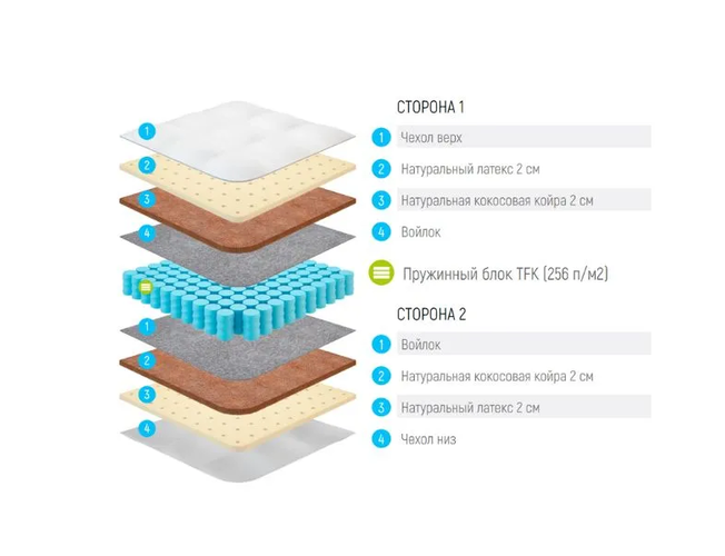 Матрас Lonax  Strong Medium TFK