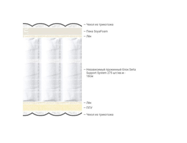 Матрас Serta Embrace Glory